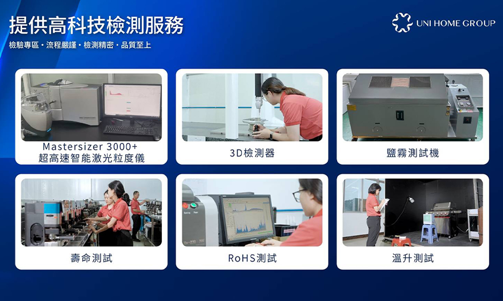 品質系統能力